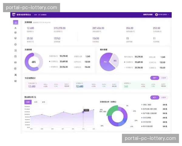智能穿戴设备数据与直播信号的整合,提供深度数据可视化服务。