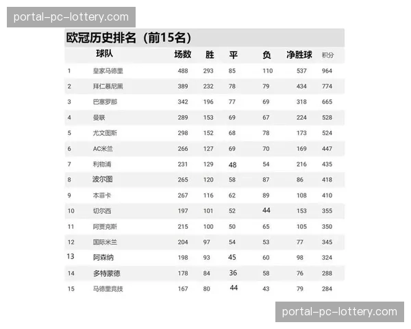 德甲积分榜第三至第六名仅差5分欧冠资格争夺白热化
